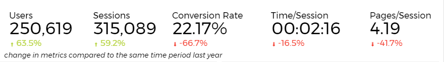 Section 1 - Traffic and Engagement Metrics